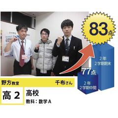 個別指導学院フリーステップ 野方教室28