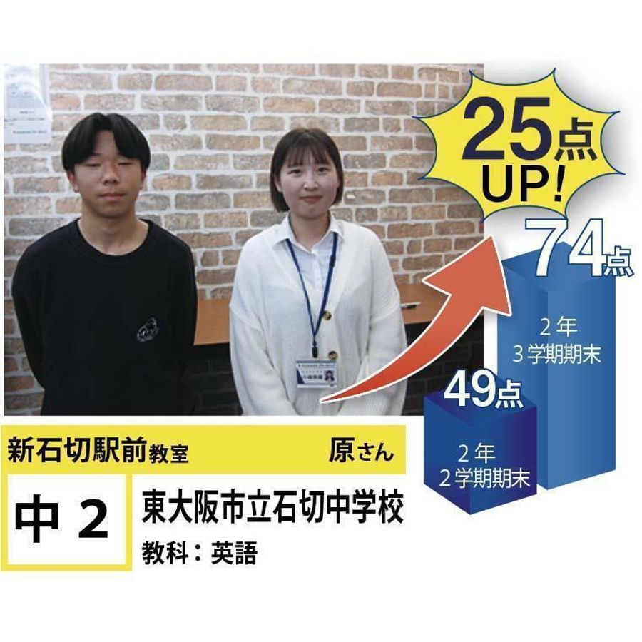 個別指導学院フリーステップ 新石切駅前教室3