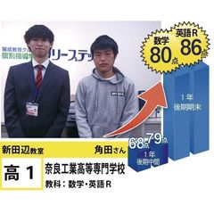 個別指導学院フリーステップ 新田辺教室8