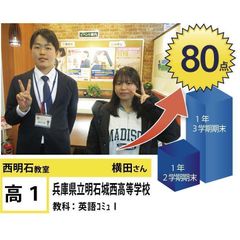 個別指導学院フリーステップ 教室 4