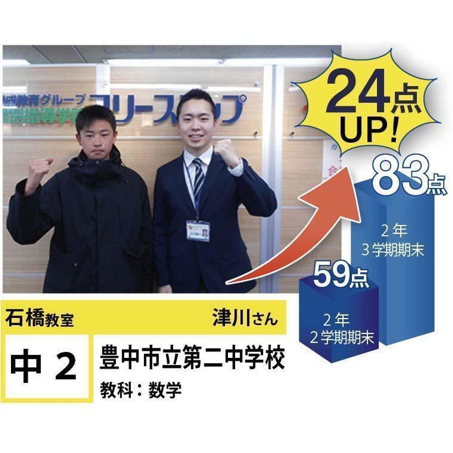 個別指導学院フリーステップ 石橋教室7