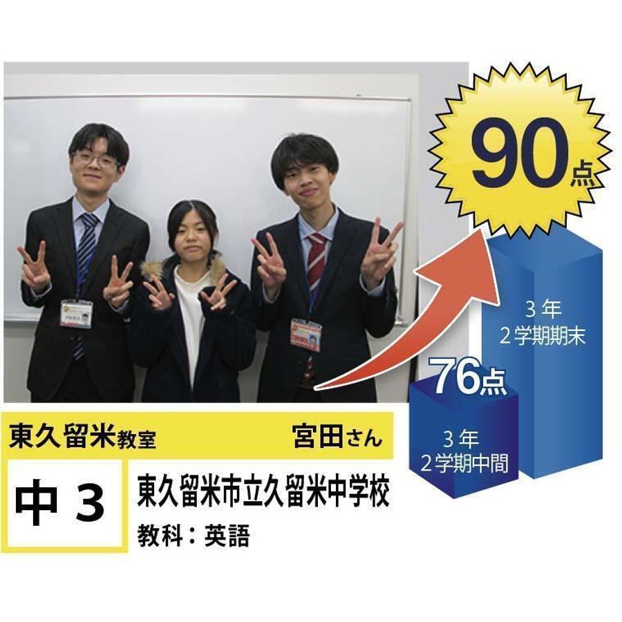 個別指導学院フリーステップ 東久留米教室6