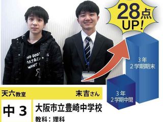 個別指導学院フリーステップ 天六教室13