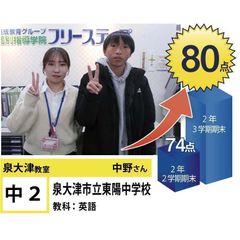 個別指導学院フリーステップ 教室 3