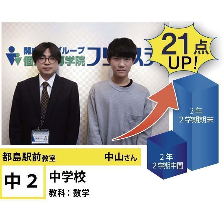 個別指導学院フリーステップ 都島駅前教室19