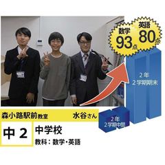 個別指導学院フリーステップ 教室 3