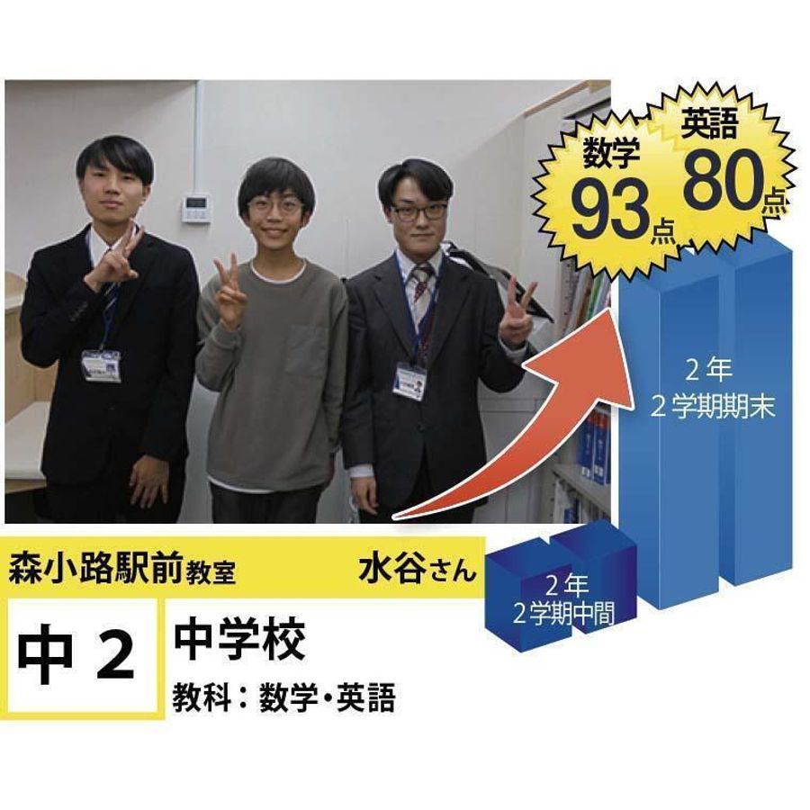 個別指導学院フリーステップ 森小路駅前教室4