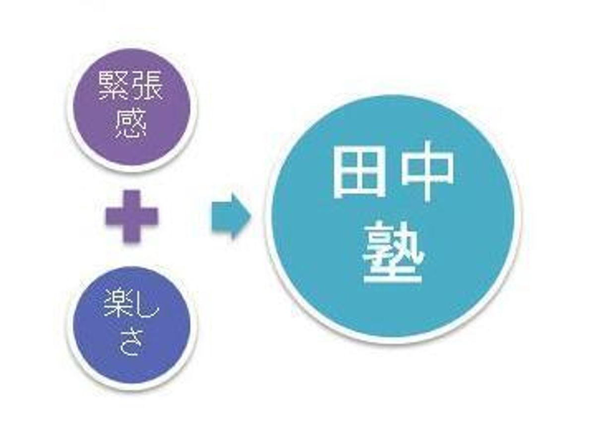 個別指導田中塾 本校1