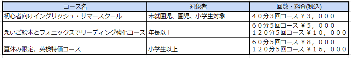 サマースクールで英語力アップ 日本 海外のサマースクールを紹介 子供の習い事の体験申込はコドモブースター
