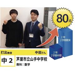 個別指導学院フリーステップ 教室 2