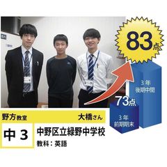 個別指導学院フリーステップ 野方教室20