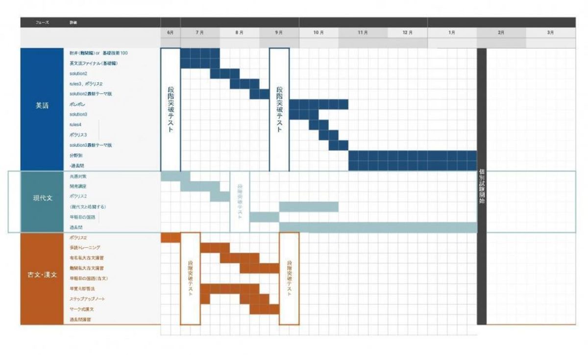 武田塾 田無校9
