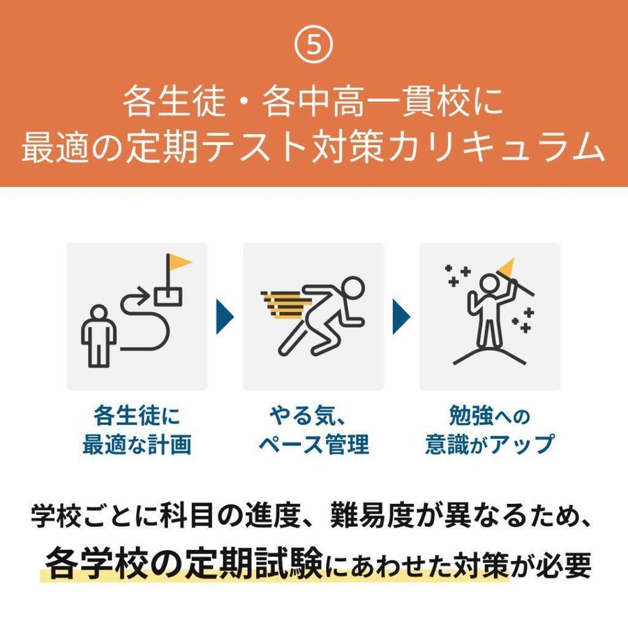 中高一貫校専門 個別指導塾WAYS センター南教室9