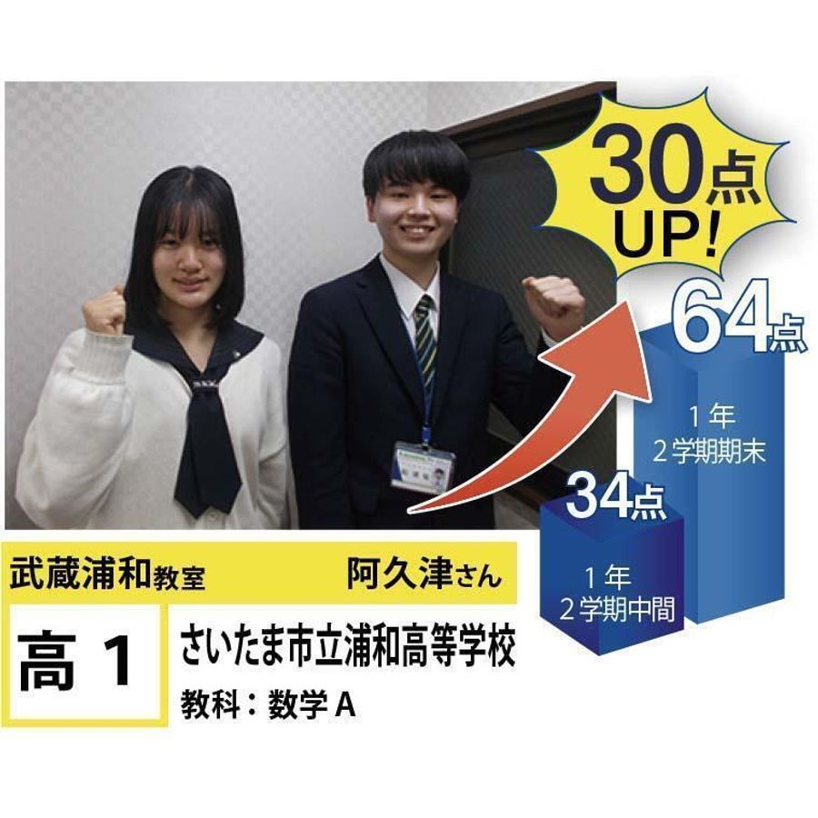 個別指導学院フリーステップ19