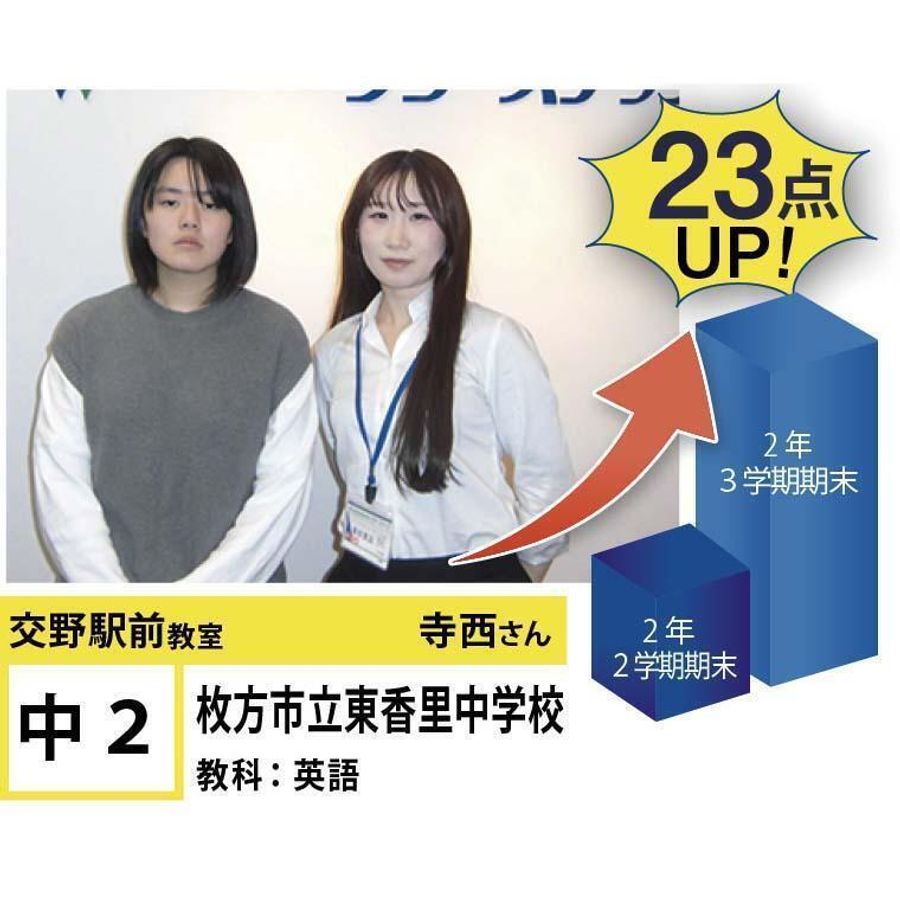 個別指導学院フリーステップ 交野駅前教室3