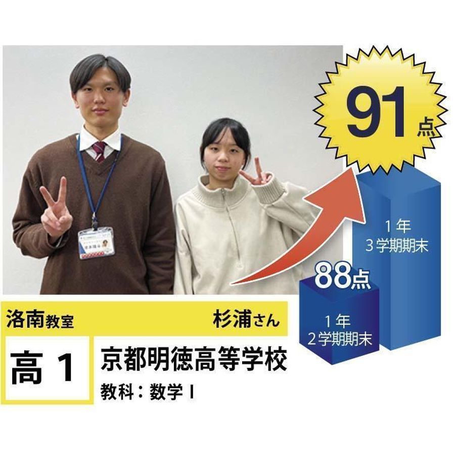 個別指導学院フリーステップ 洛南教室3