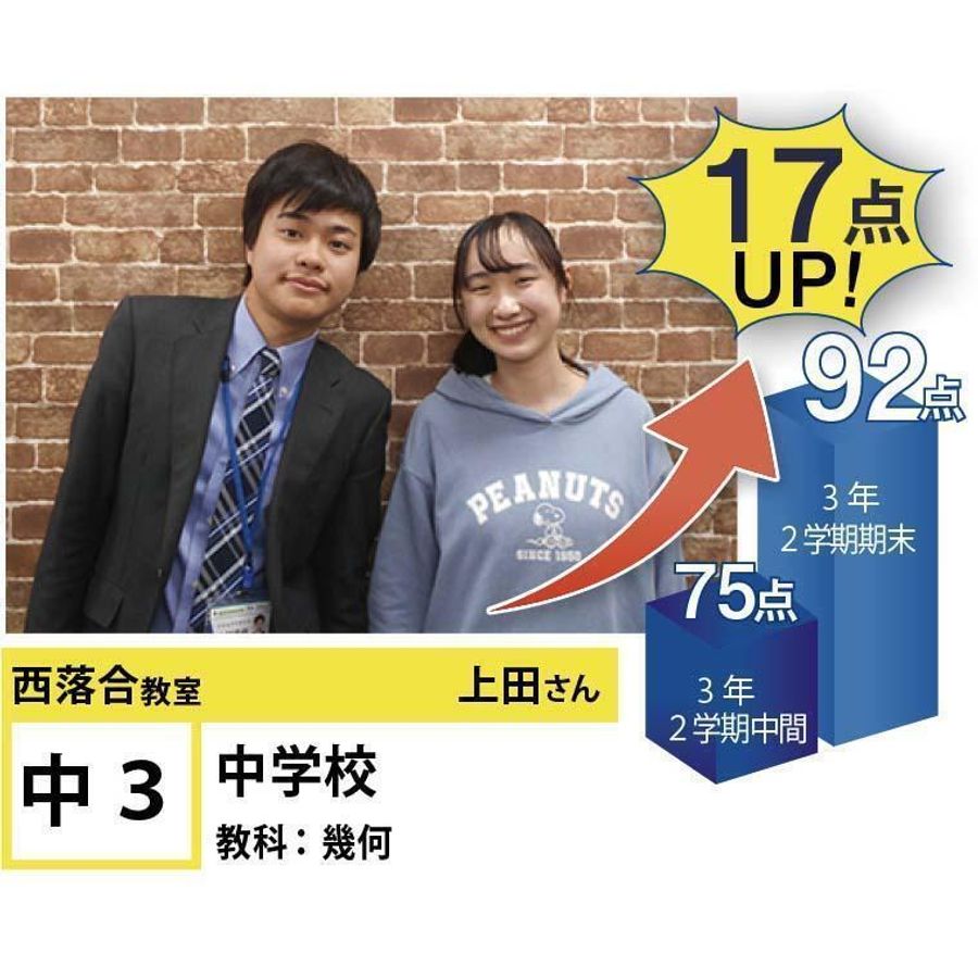 個別指導学院フリーステップ 西落合教室15