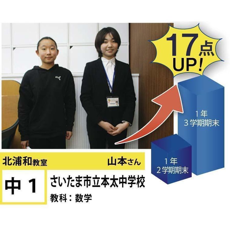 個別指導学院フリーステップ 北浦和教室11