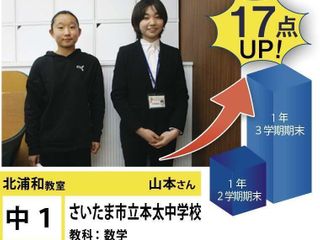 個別指導学院フリーステップ 北浦和教室11