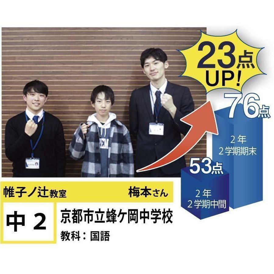 個別指導学院フリーステップ 帷子ノ辻教室8