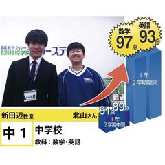 個別指導学院フリーステップ 新田辺教室14