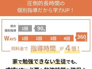 中高一貫校専門 個別指導塾WAYS 教室 4