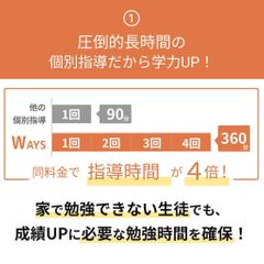 中高一貫校専門　個別指導塾ＷＡＹＳ 所沢教室4