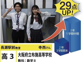 個別指導学院フリーステップ 長瀬駅前教室6