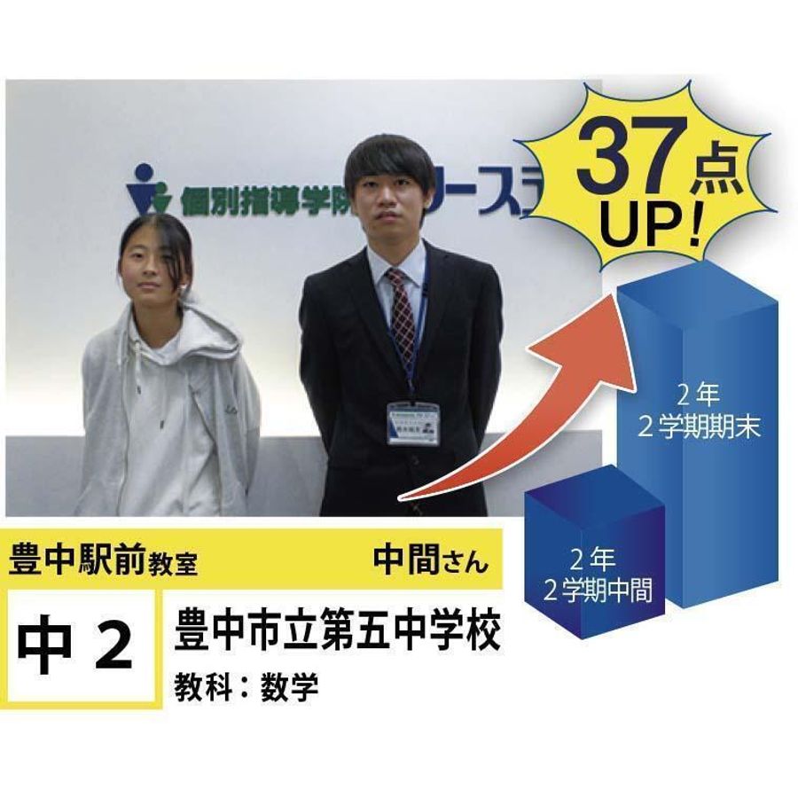 個別指導学院フリーステップ 豊中駅前教室21