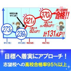 SEED進学会 西八王子校8