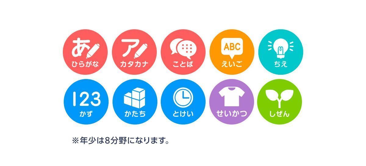 スマイルゼミ 幼児コース15