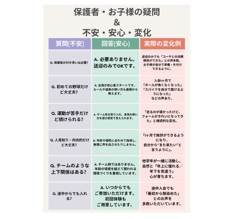 Ocean Baseball Club 後山校の様子