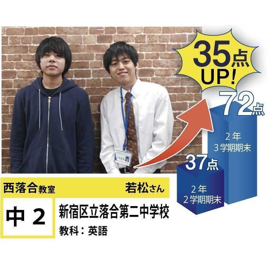 個別指導学院フリーステップ 西落合教室10