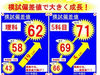 国大セミナー 本中山校8