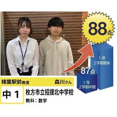 個別指導学院フリーステップ 樟葉駅前教室7