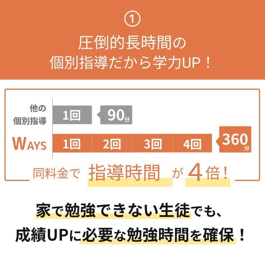 中高一貫校専門 個別指導塾WAYS 新浦安教室5