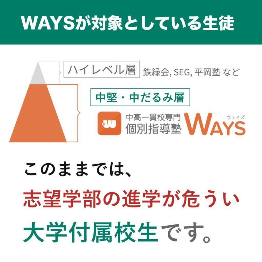 中高一貫校専門 個別指導塾WAYS 内部進学コース 飯田橋教室2