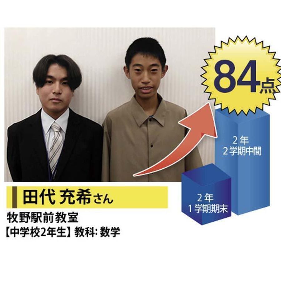 個別指導学院フリーステップ 牧野駅前教室3