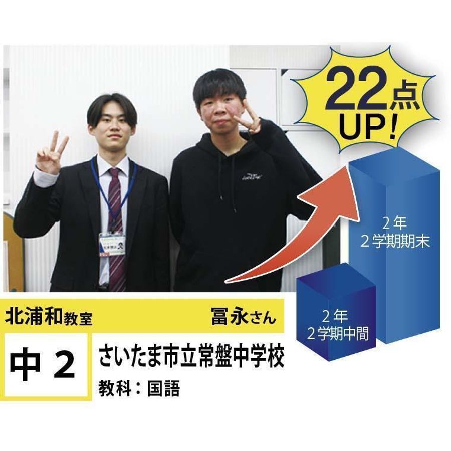 個別指導学院フリーステップ 北浦和教室16