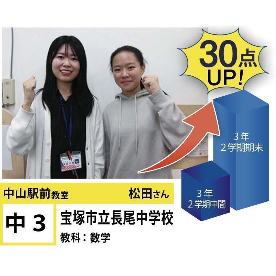 個別指導学院フリーステップ 中山観音教室17