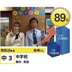 個別指導学院フリーステップ 西田辺教室24