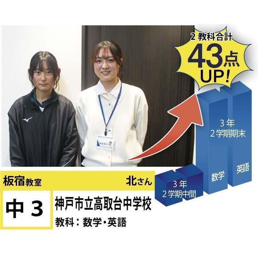 個別指導学院フリーステップ 板宿教室8
