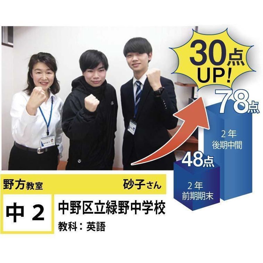 個別指導学院フリーステップ 野方教室14