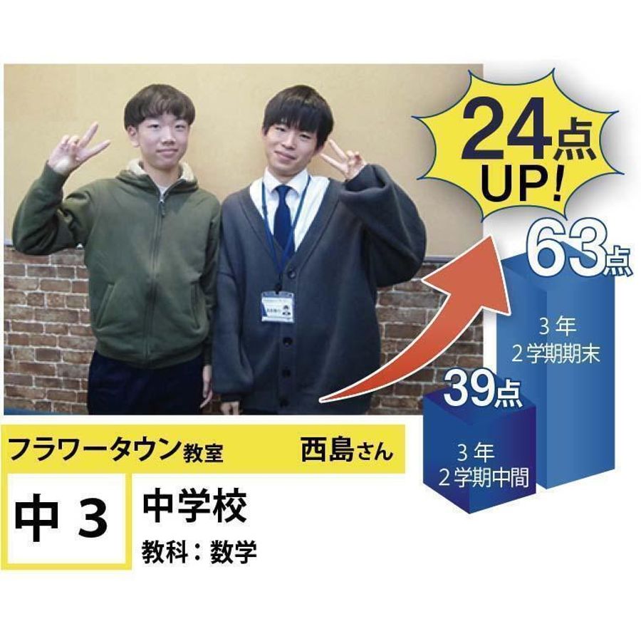 個別指導学院フリーステップ フラワータウン教室12