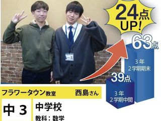 個別指導学院フリーステップ フラワータウン教室12