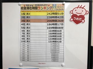 鷗州塾 梅田校10