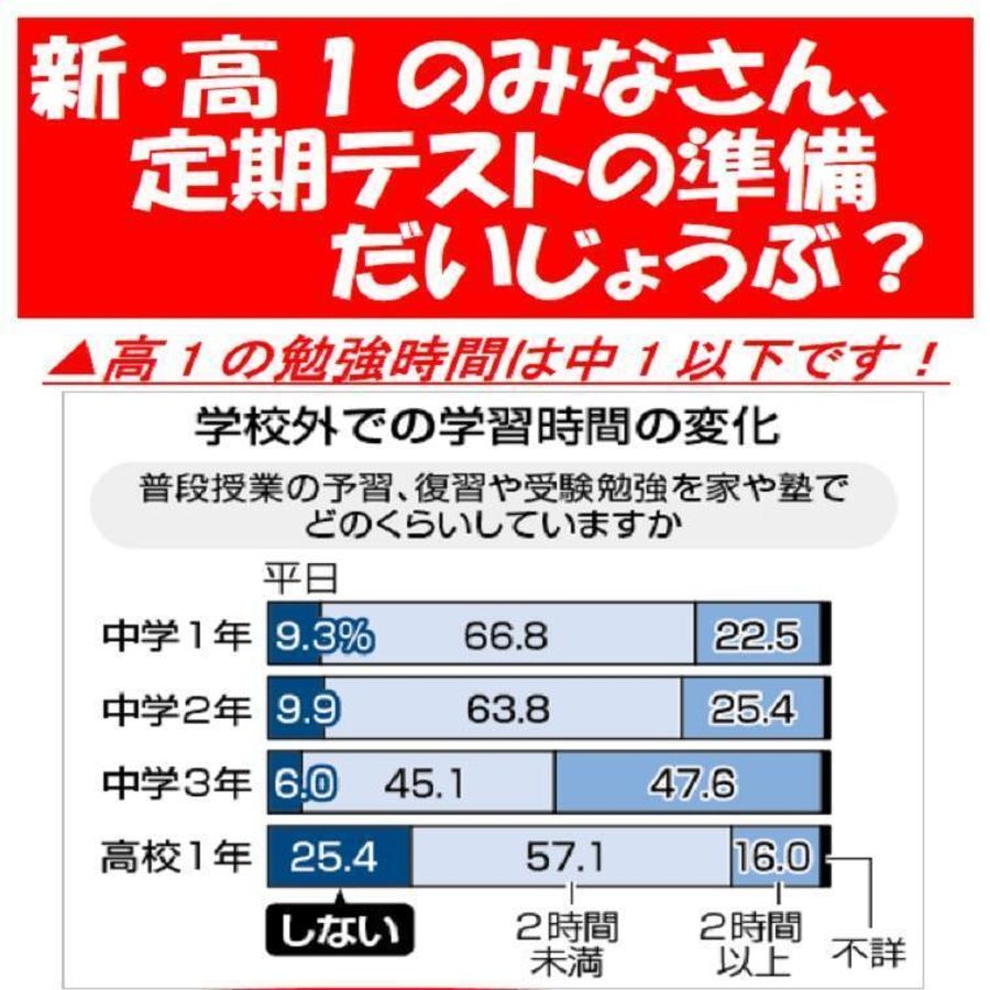 ECCの個別指導塾ベストワン 東林間駅前校6