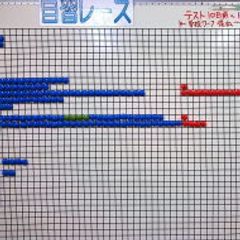 学習塾プログレス 西宮教室5