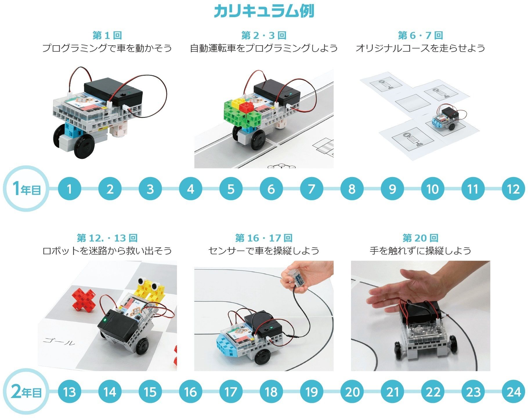 アーテック自考力キッズで低学年からプログラミング！評判の教材でパズルやロボットも | 子供の習い事の体験申込はコドモブースター