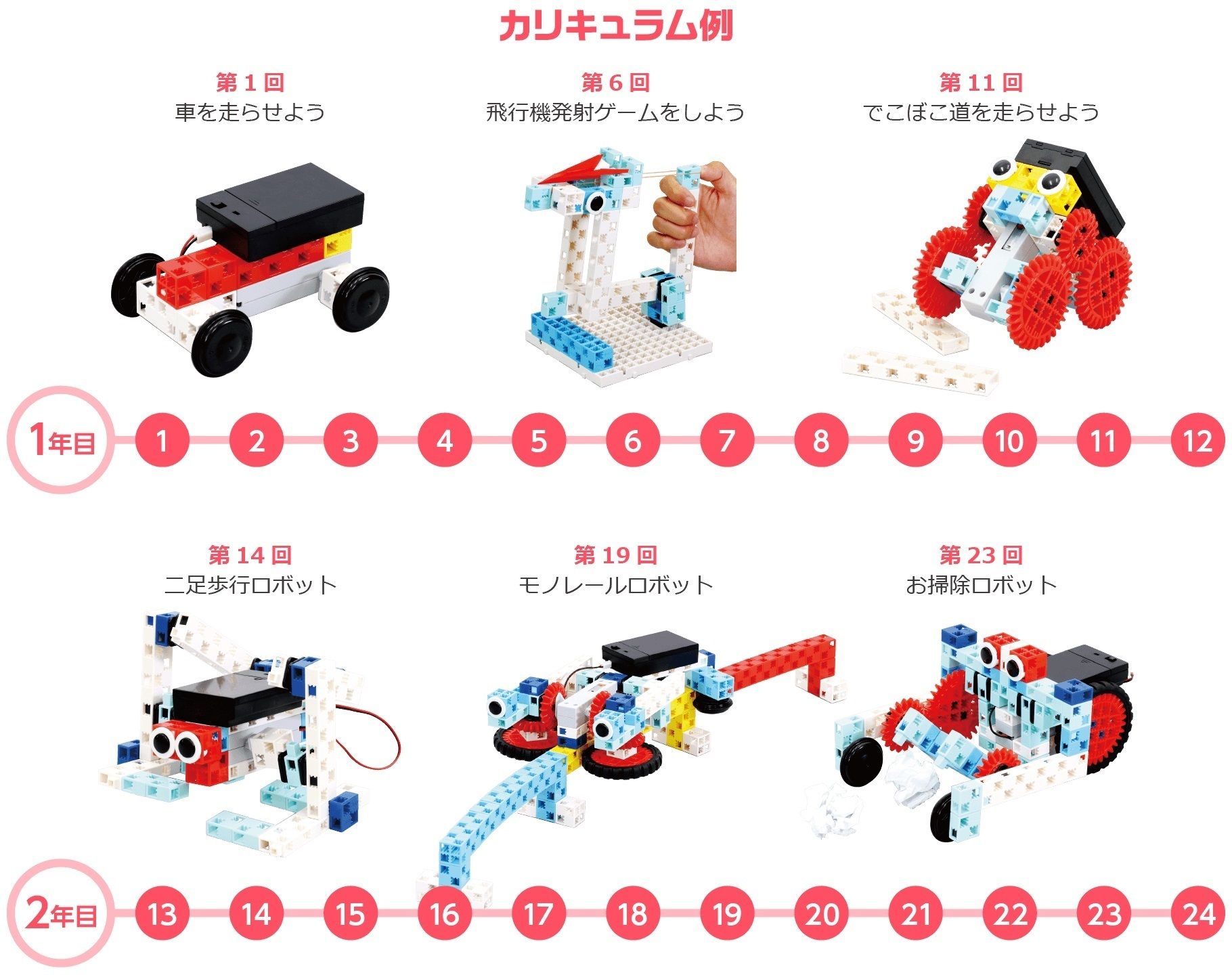 アーテック自考力キッズで低学年からプログラミング！評判の教材でパズルやロボットも | 子供の習い事の体験申込はコドモブースター